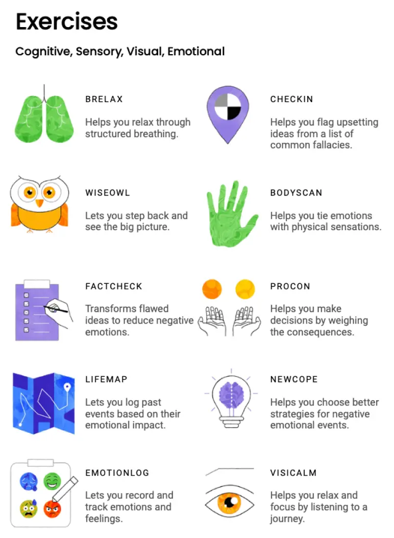 The NeuroCog® System - Slide 5