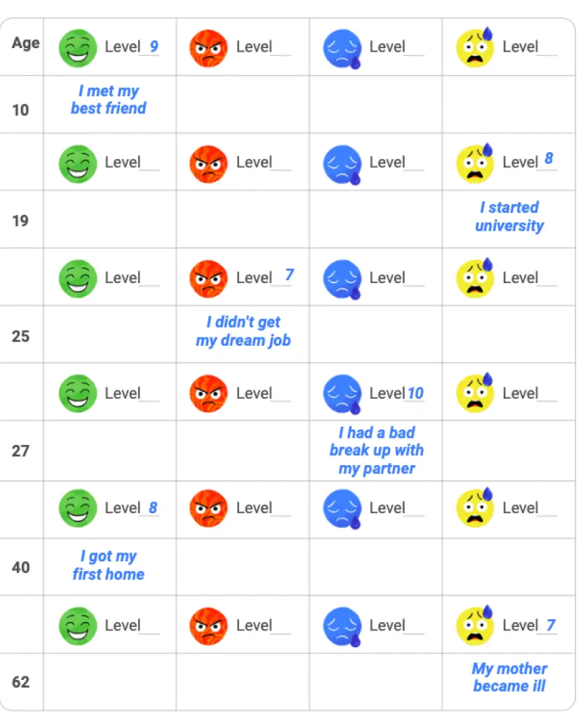 The NeuroCog® System - Slide 6